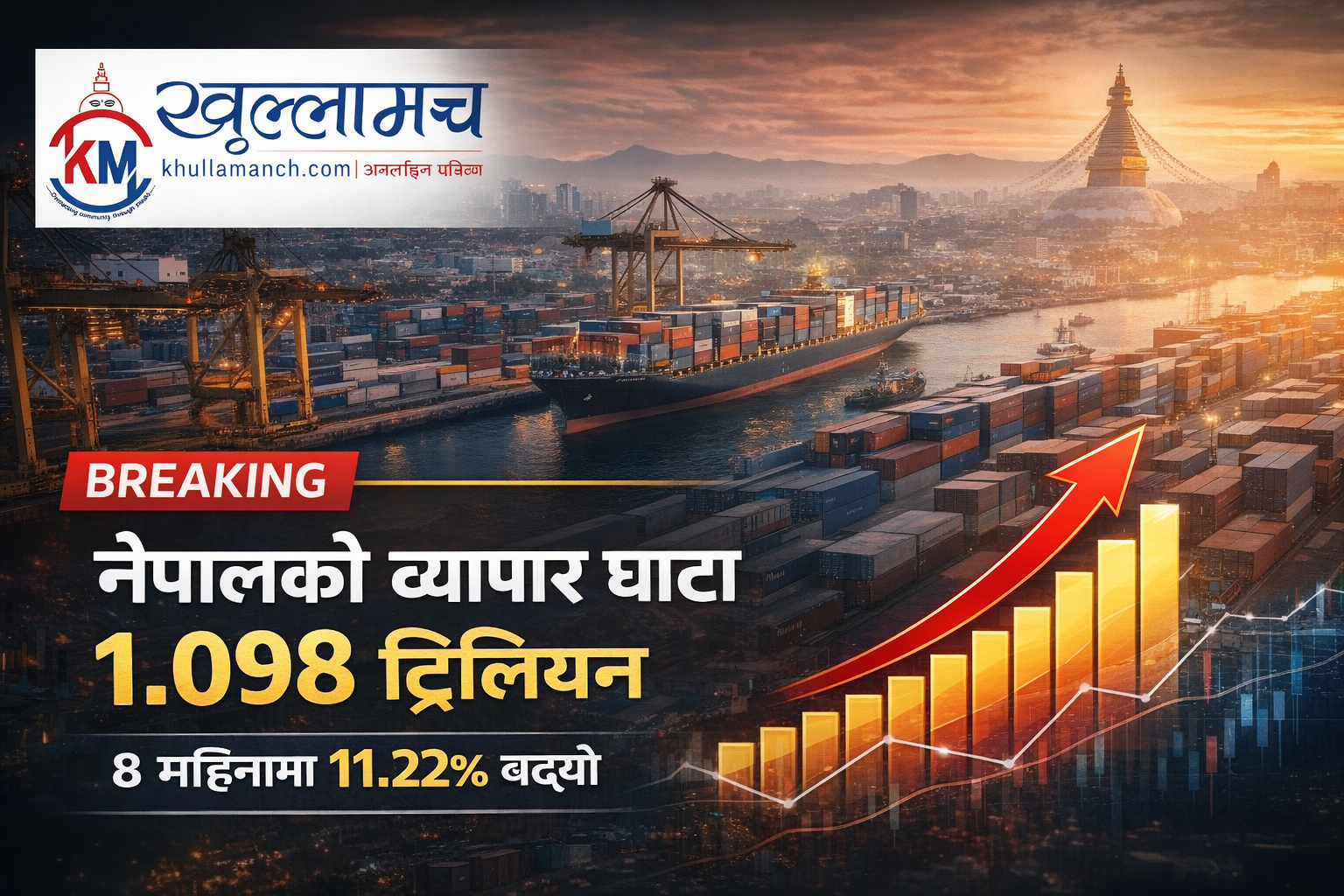 आठ महिनामा नेपालको व्यापार घाटा ११.२२ प्रतिशतले बढेर १.०९८ ट्रिलियन रुपैयाँ पुग्यो