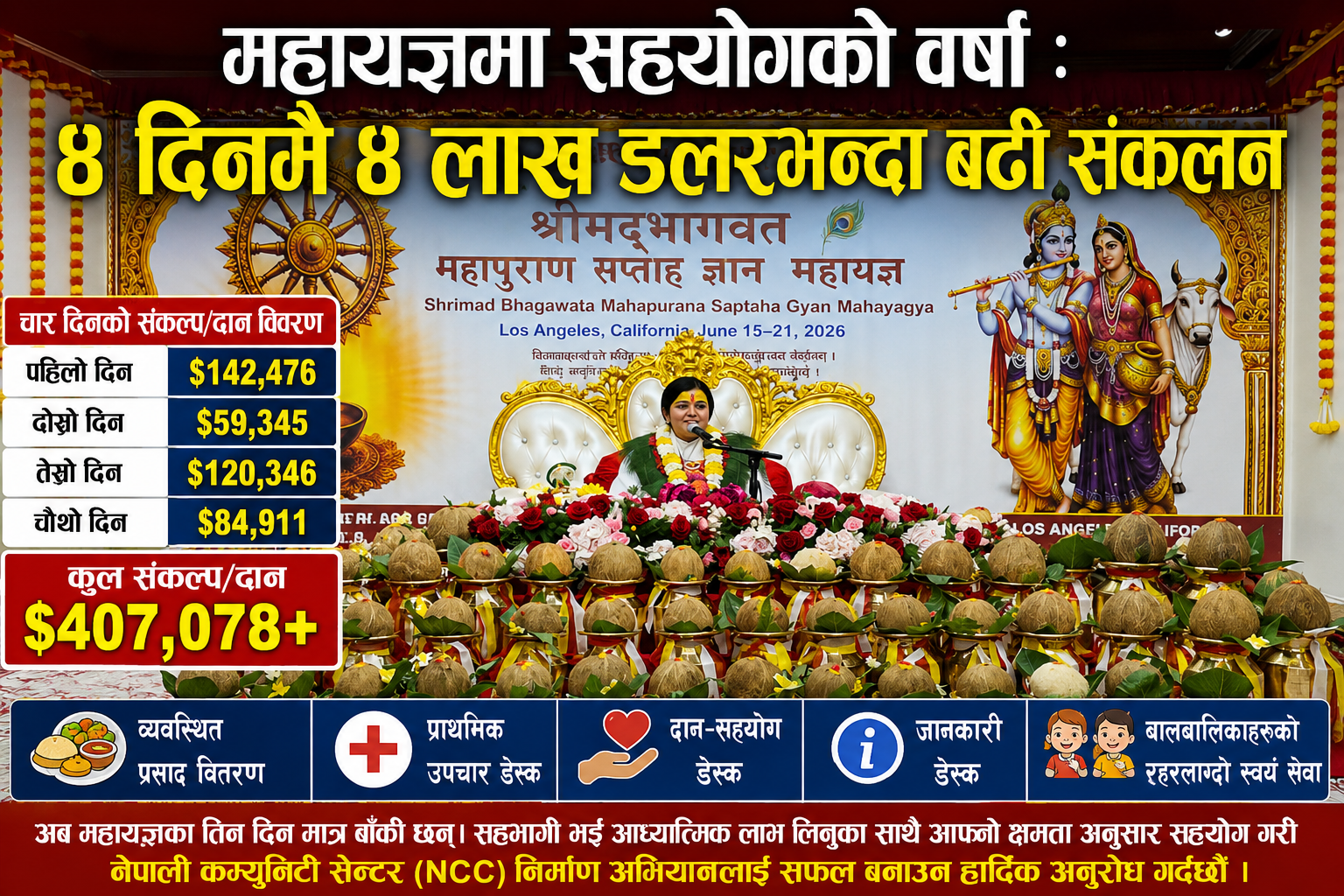 पशुपतिनाथ–बुद्ध मन्दिर तथा नेपाली कम्युनिटी सेन्टर निर्माणार्थ महायज्ञमा सहयोगको वर्षा, चौथो दिनसम्म ४ लाख डलरभन्दा बढी संकल्प तथा दान संकलन